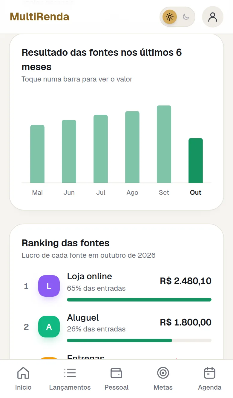 Gráfico dos últimos seis meses e ranking das fontes